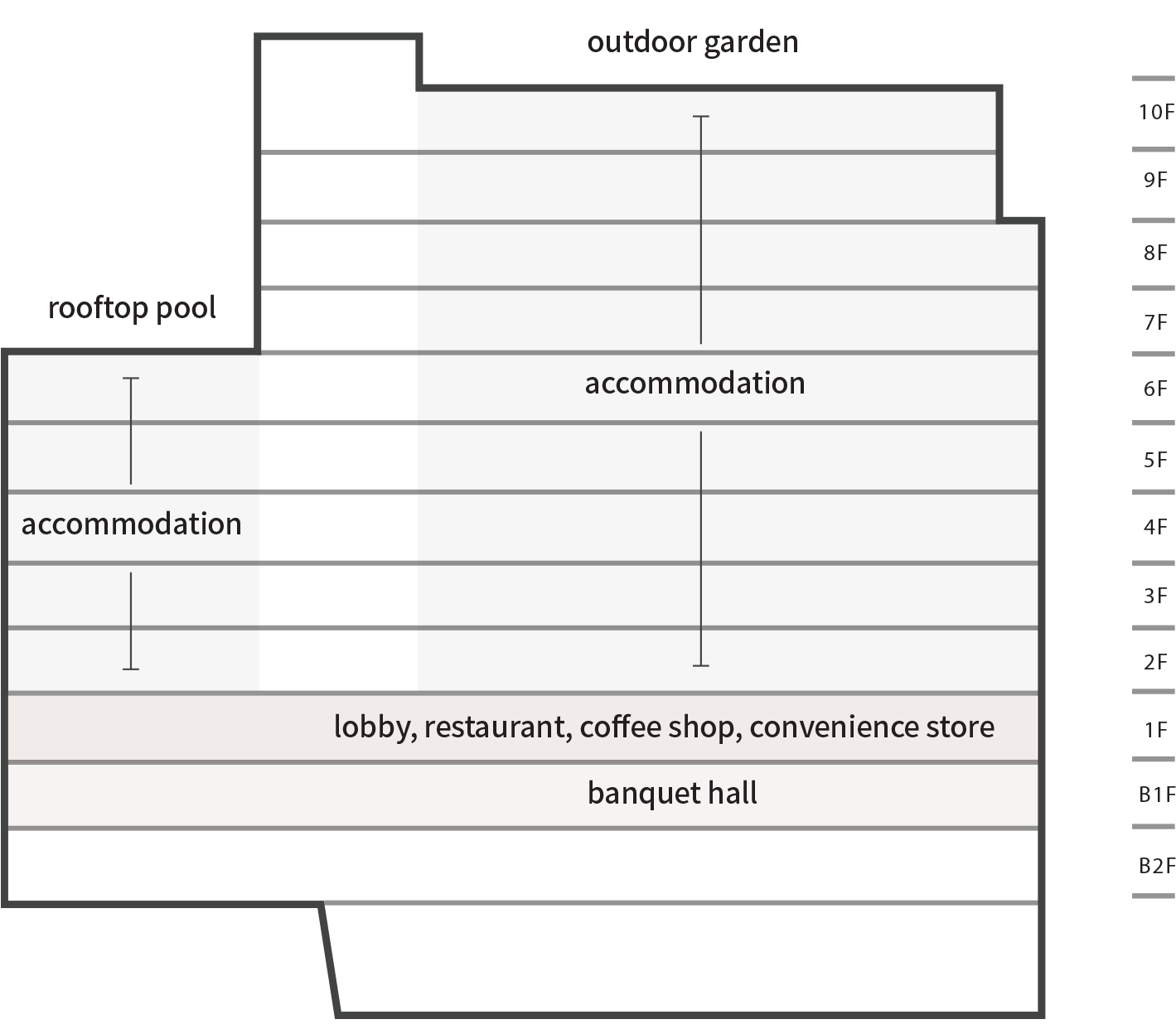 floormap